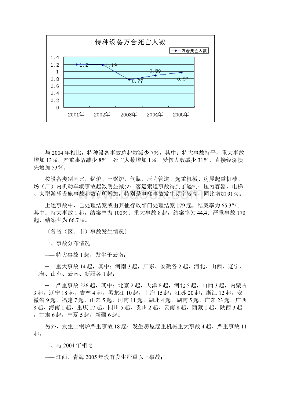 特种设备严重以上事故及其分析精.docx_第2页