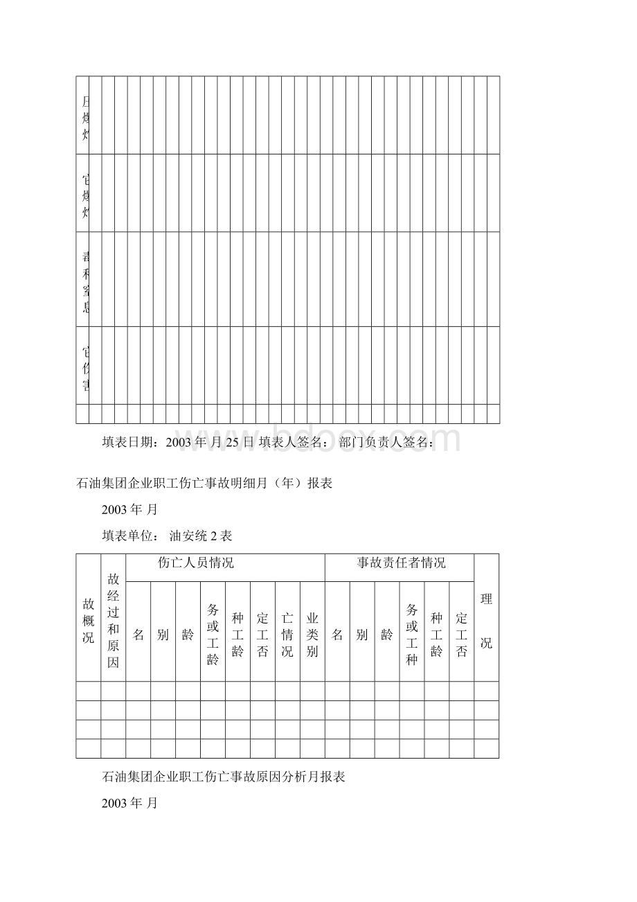 石 油 集 团 企 业 事 故 综 合 报 表ldmsapp1.docx_第3页