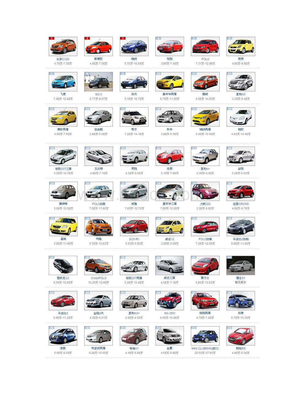汽车超级大全分类带图片和报价.docx_第2页