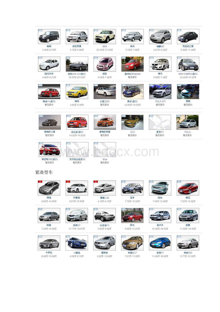 汽车超级大全分类带图片和报价.docx_第3页