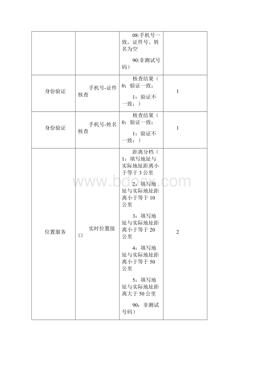 征信产品价格说明1.docx_第2页