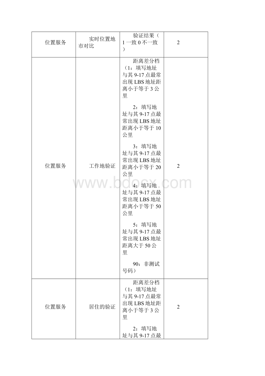 征信产品价格说明1.docx_第3页