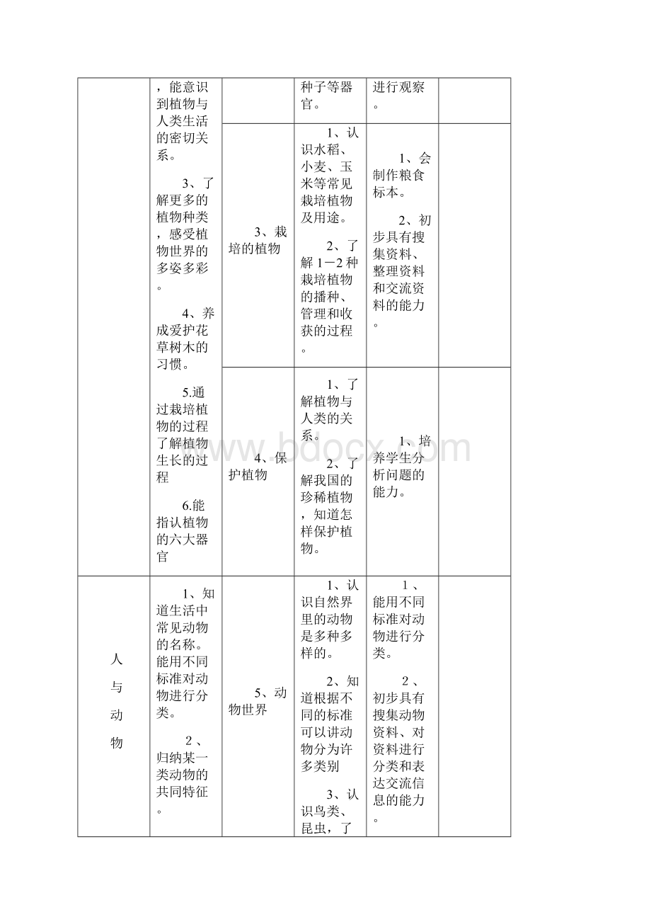 整理三年级科学水单元试题Word格式文档下载.docx_第2页