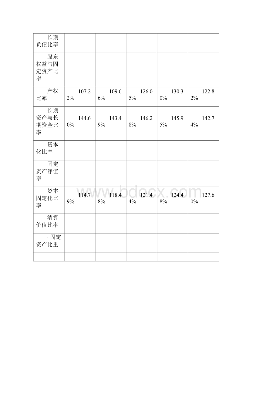 新疆天业财务报表Word文档格式.docx_第3页