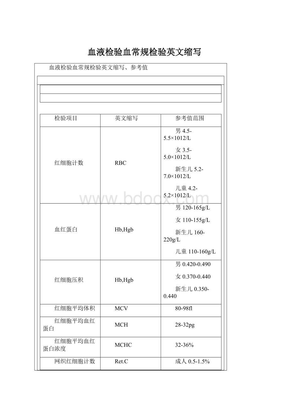 血液检验血常规检验英文缩写Word下载.docx_第1页