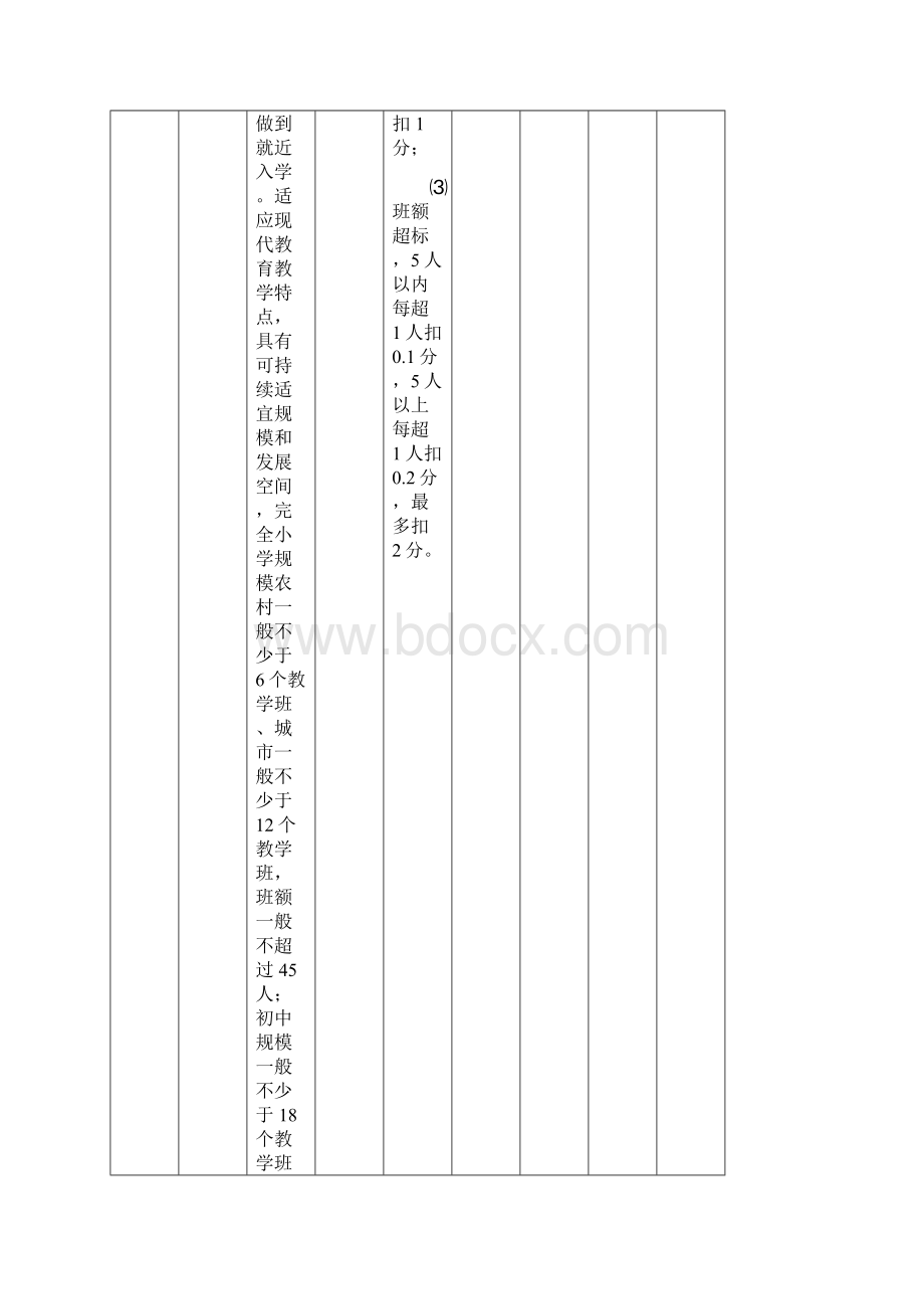 岗子小学标准化学校建设评分表.docx_第2页