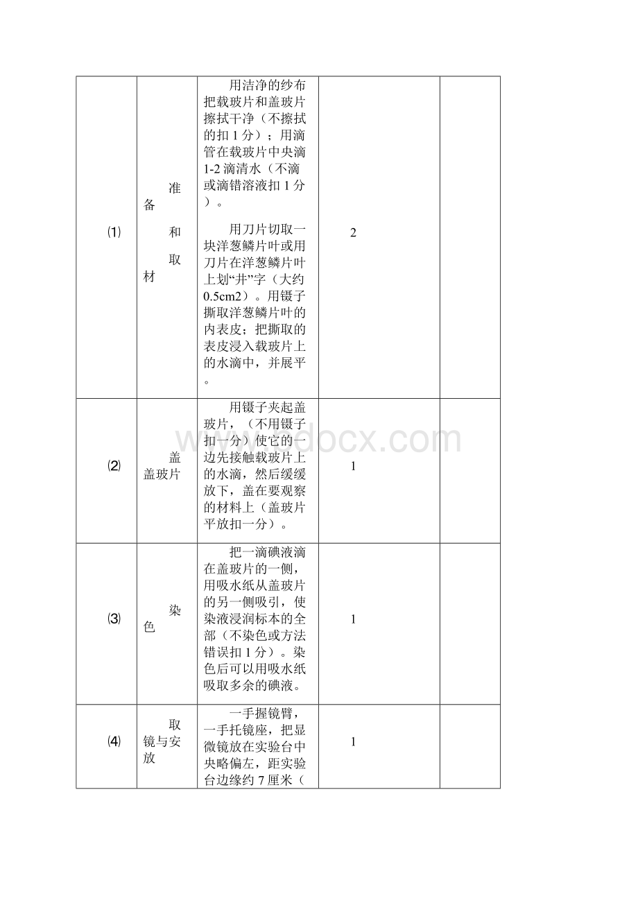 生物实验及评分标准Word文件下载.docx_第2页