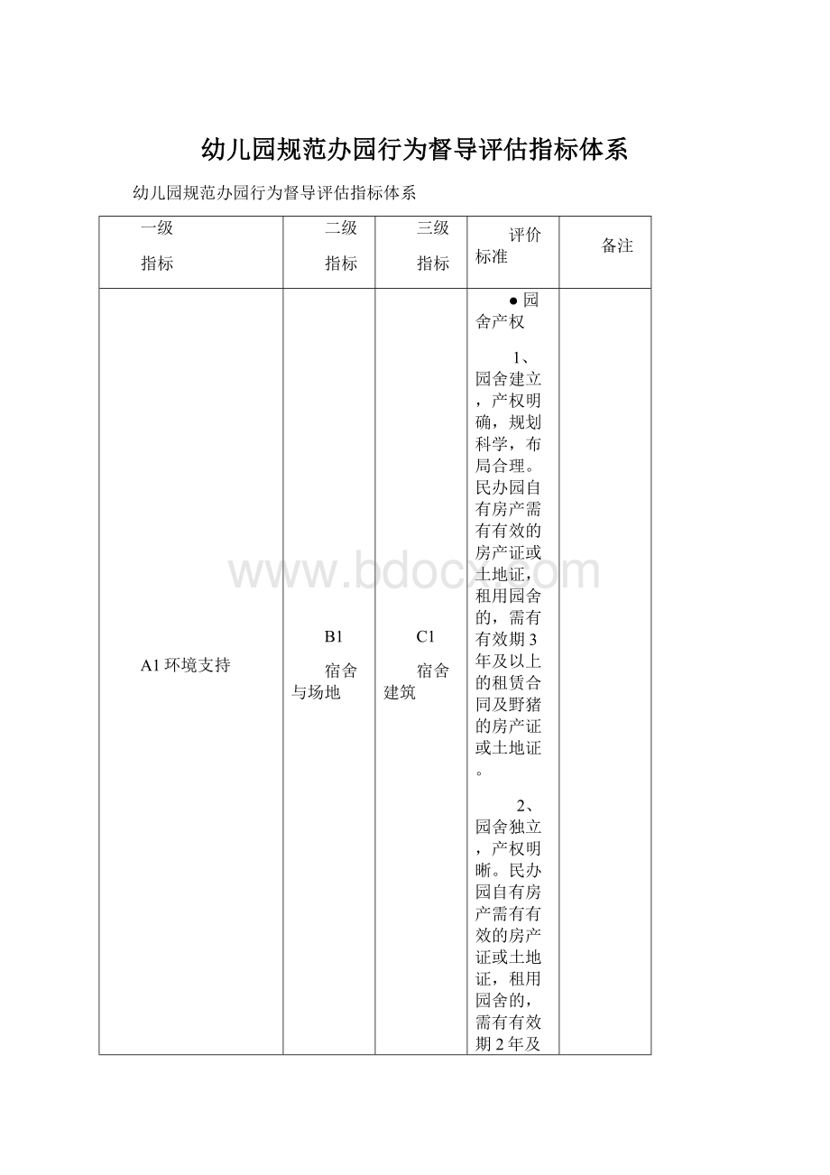 幼儿园规范办园行为督导评估指标体系Word格式文档下载.docx