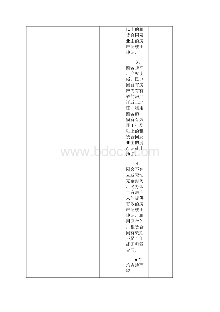 幼儿园规范办园行为督导评估指标体系Word格式文档下载.docx_第2页