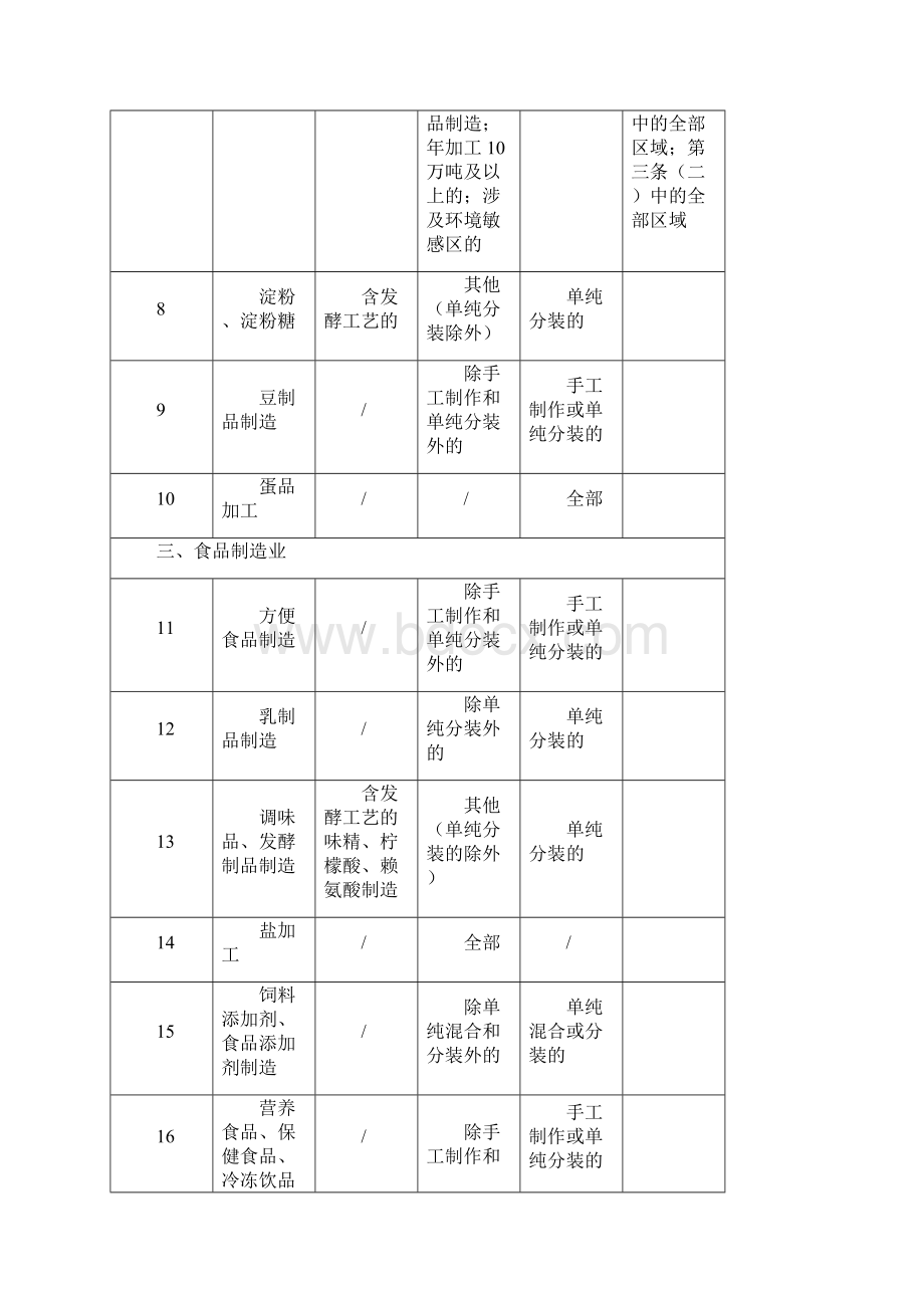 建设项目环境影响评价分类管理名录启用Word下载.docx_第3页