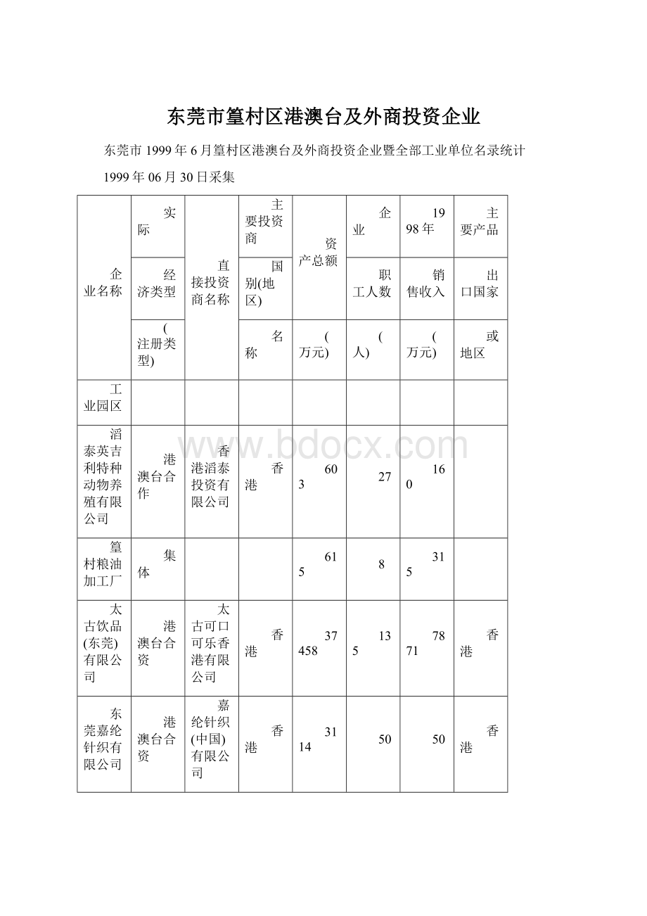 东莞市篁村区港澳台及外商投资企业文档格式.docx