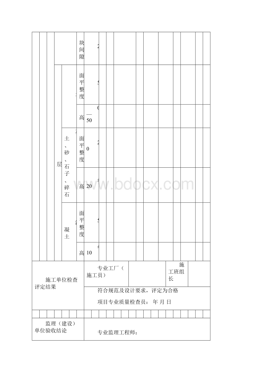 花岗岩铺装检验批质量验收记录优秀文档.docx_第3页