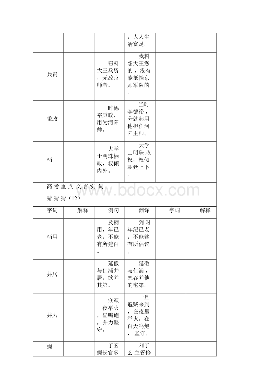 高考常考文言实词猜猜猜02学生版.docx_第2页