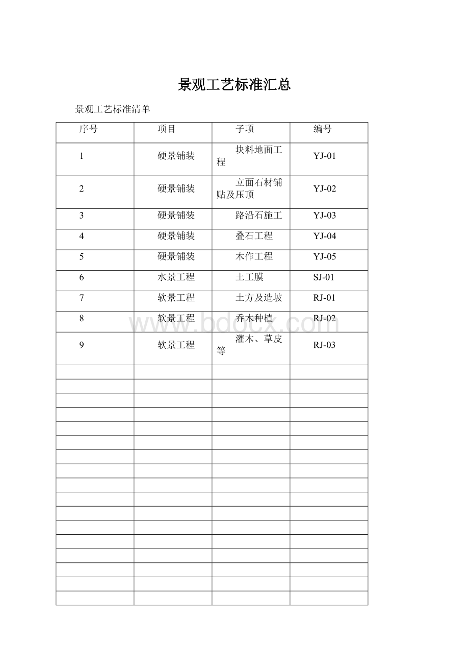 景观工艺标准汇总Word下载.docx