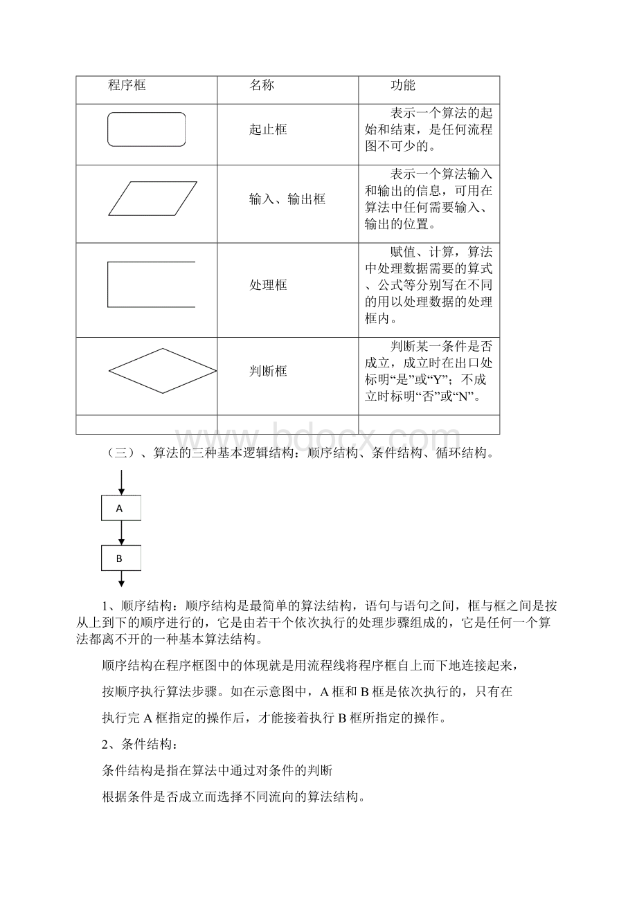 高中数学必修3第一章知识点总结及练习.docx_第2页