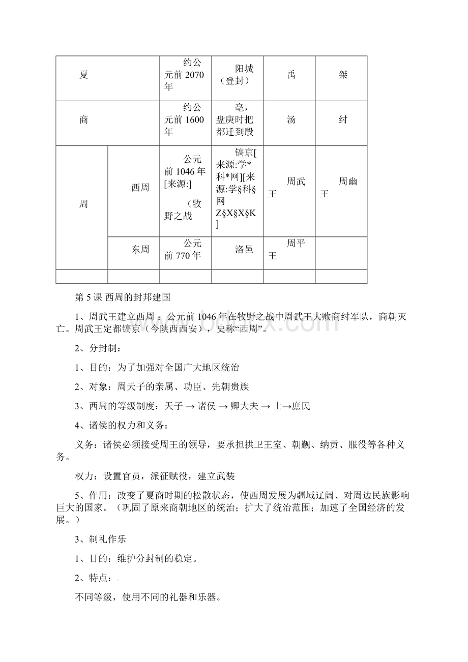 岳麓版历史七年级上册期末复习提纲精品教育doc文档格式.docx_第3页