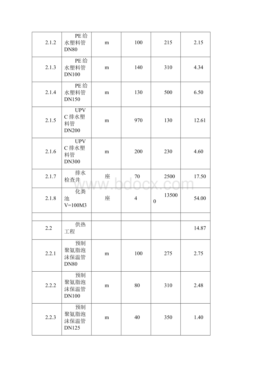 项目投资估算表50例含公共建筑市政旅游农业道路等投资估算范例.docx_第2页