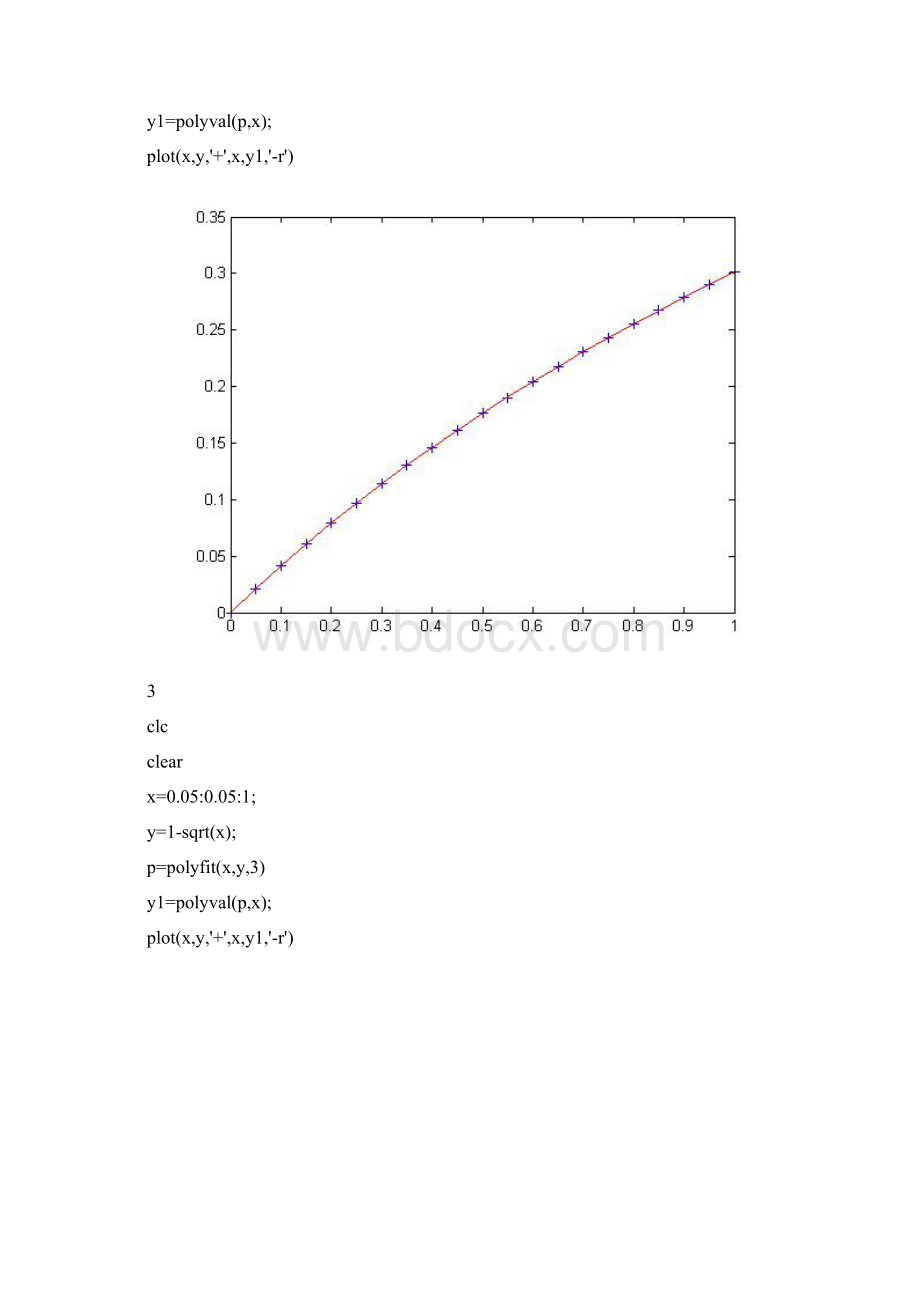 《科学分析工具MATLAB实验》实验报告Word文档格式.docx_第3页