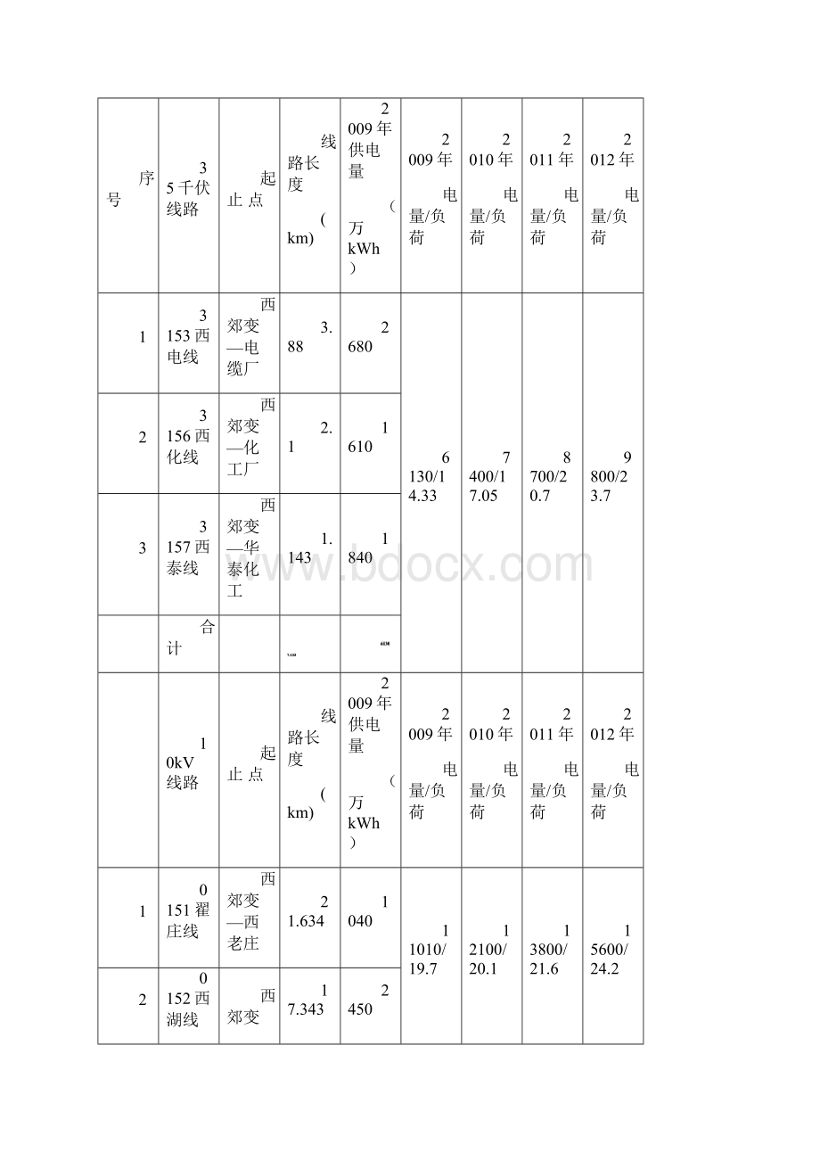 精编完整版110千伏苏庄输变电工程可研报告Word下载.docx_第3页