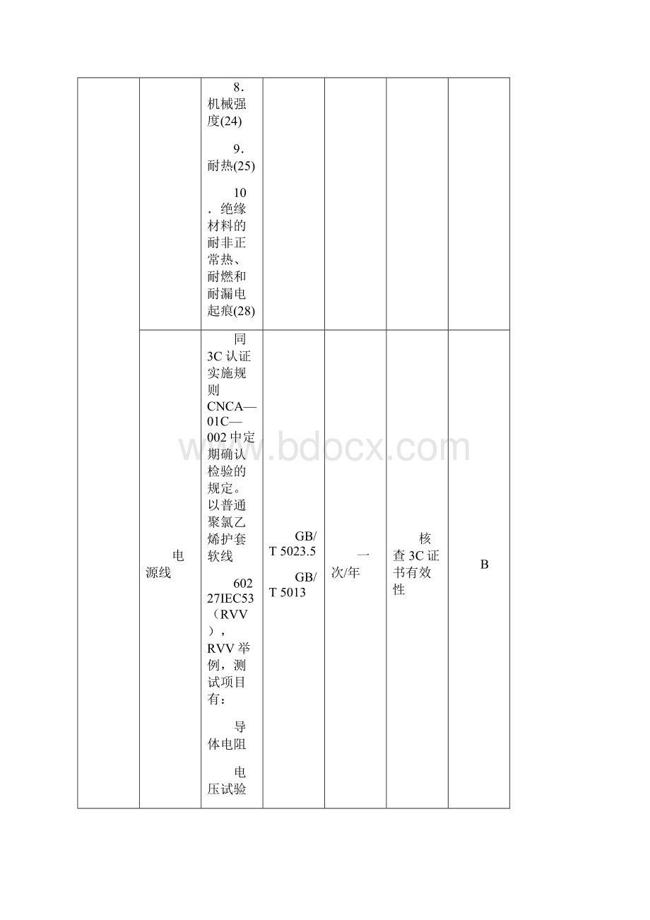 0801音视频设备类精要.docx_第3页