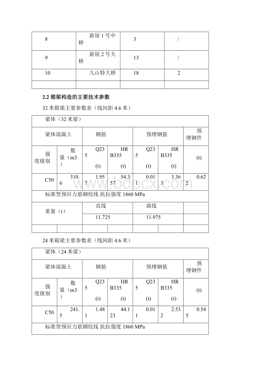 二分部移动模架施工方案0501.docx_第2页