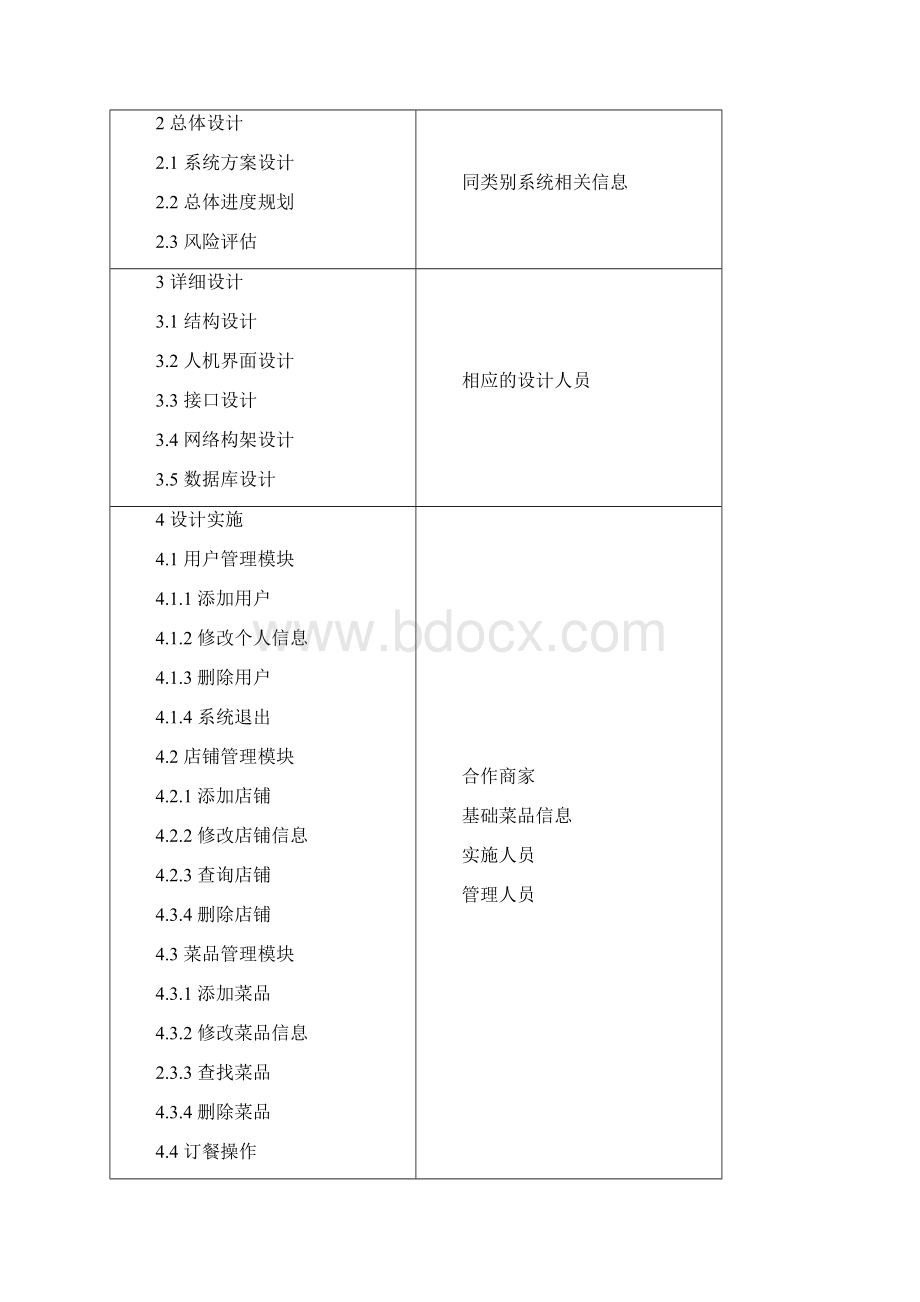 网上订餐系统分析与设计实验报告文档格式.docx_第2页