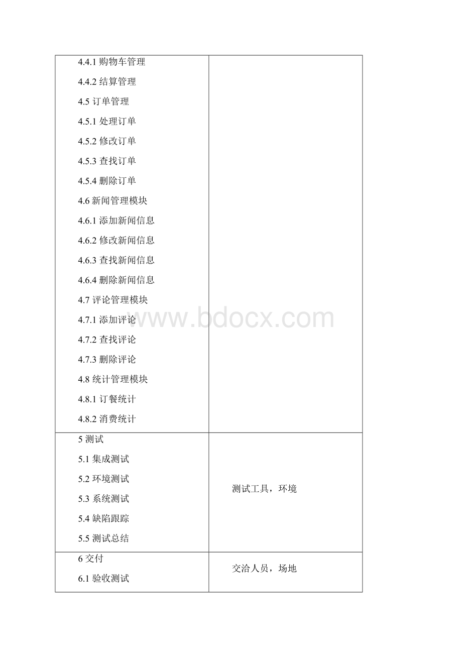 网上订餐系统分析与设计实验报告文档格式.docx_第3页