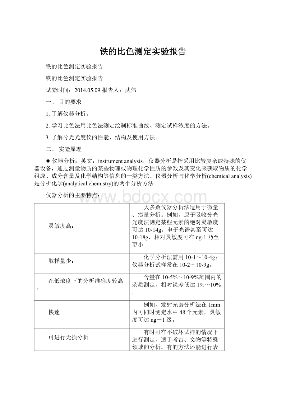 铁的比色测定实验报告.docx_第1页