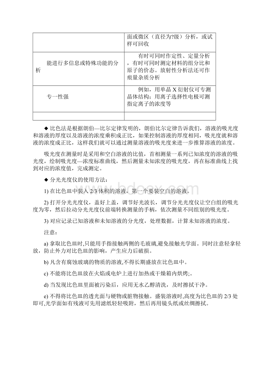 铁的比色测定实验报告.docx_第2页