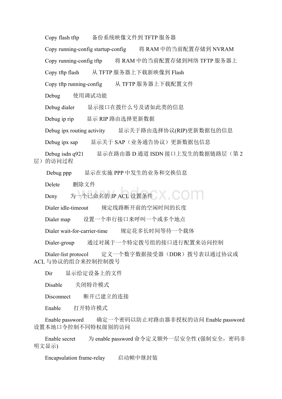 CISCO路由器命令集Word格式文档下载.docx_第2页