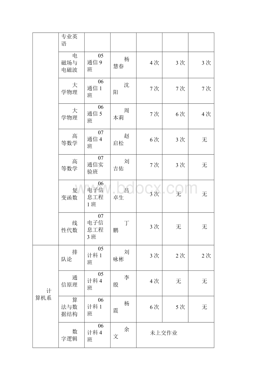 教学简报.docx_第3页