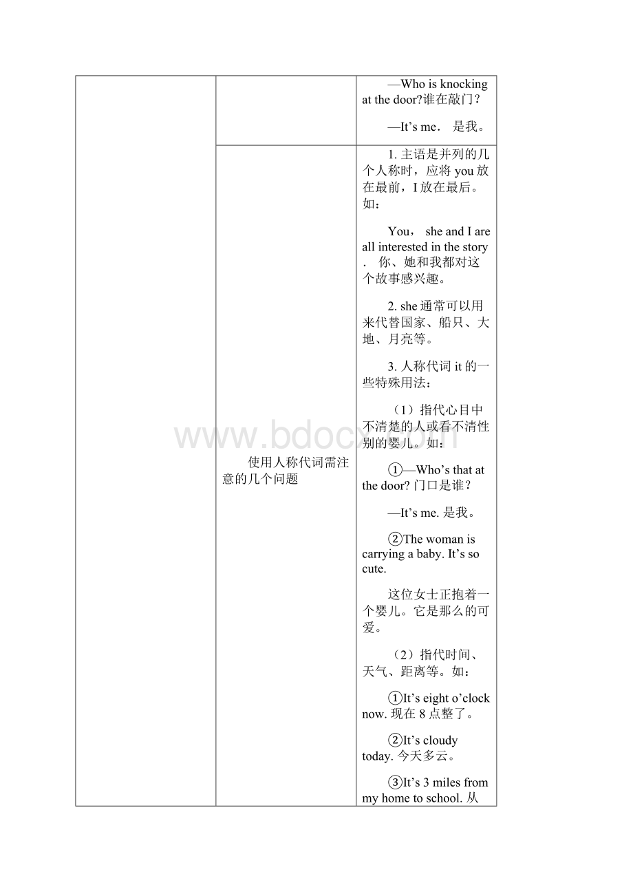 届中考英语复习 第二篇 中考语法专项 第24课 代词与连词基础知识.docx_第3页