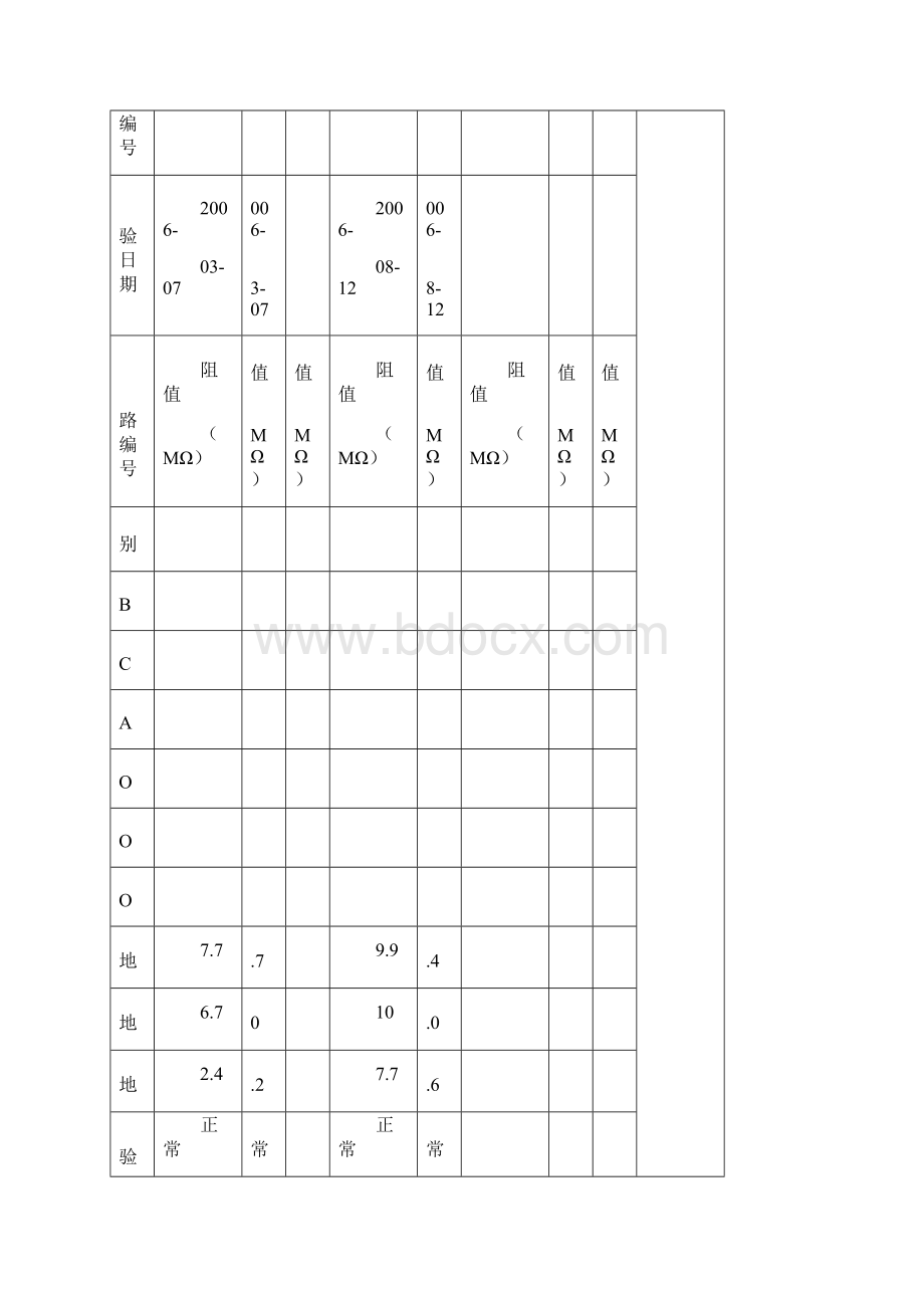 移动及手持电动工具定期绝缘电阻测验记.docx_第3页