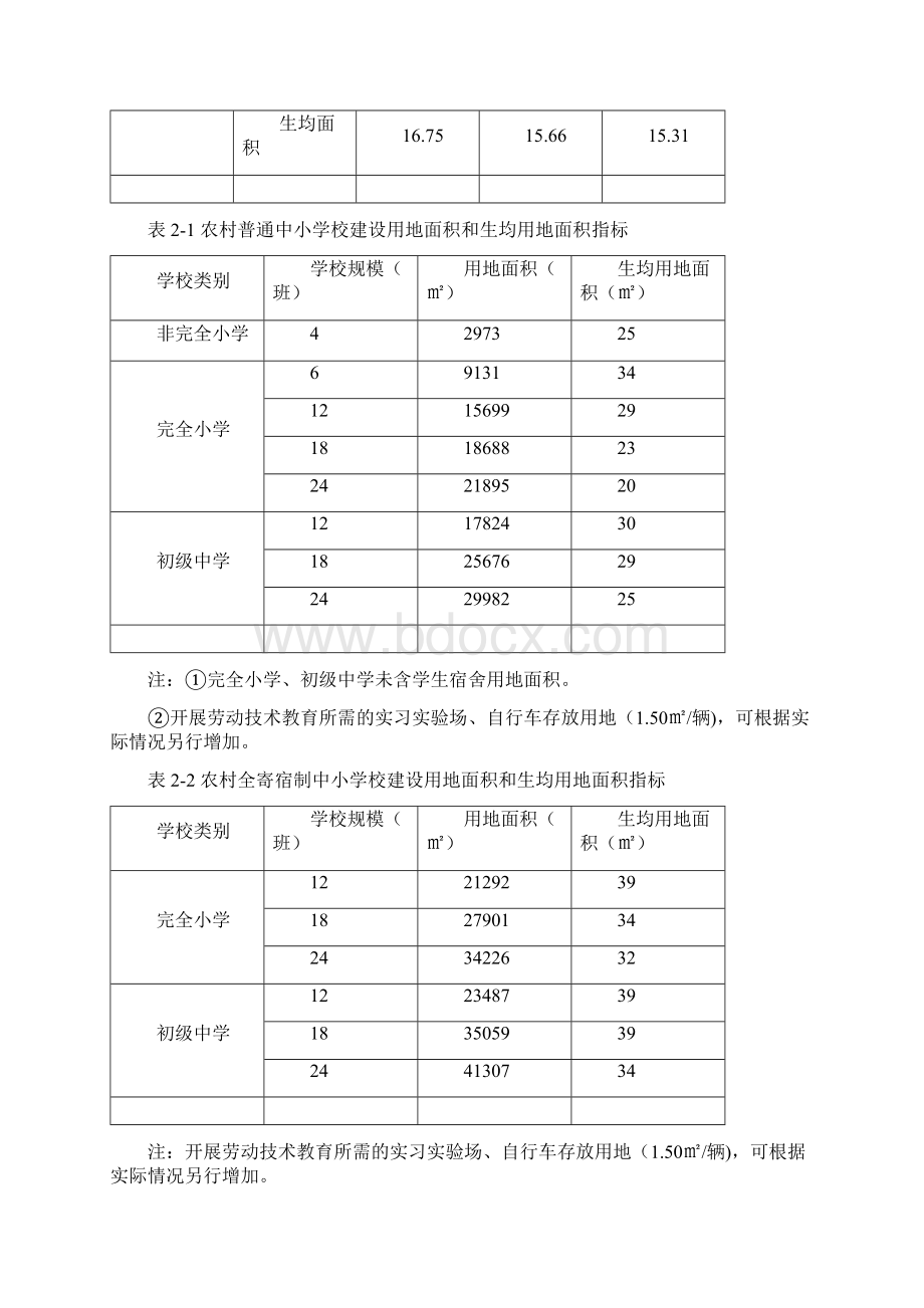 表11 农村普通中小学校建设规模和生均建筑面积规划指标Word文档下载推荐.docx_第2页