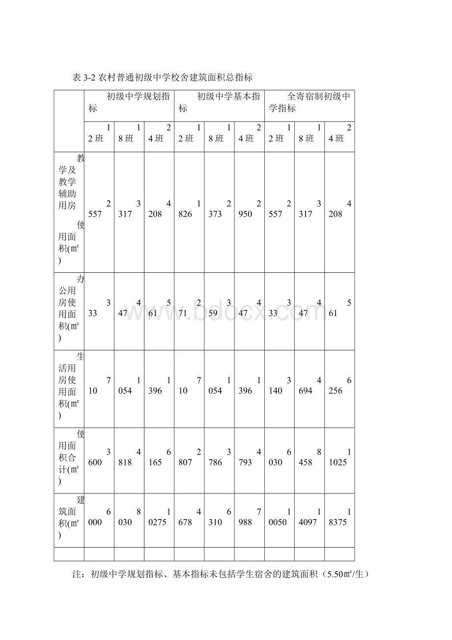 表11 农村普通中小学校建设规模和生均建筑面积规划指标.docx_第3页