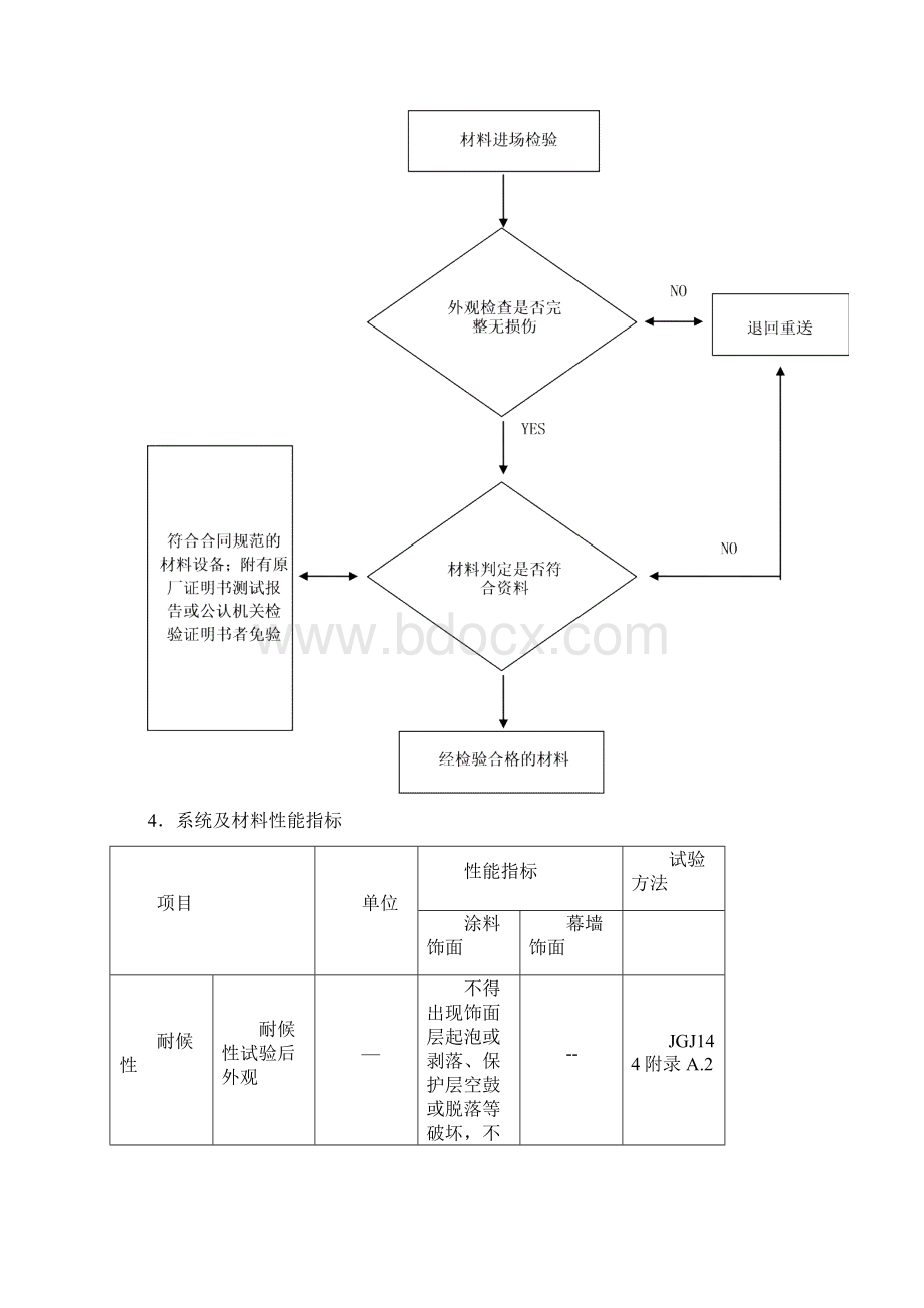 外墙岩棉板保温方法.docx_第3页