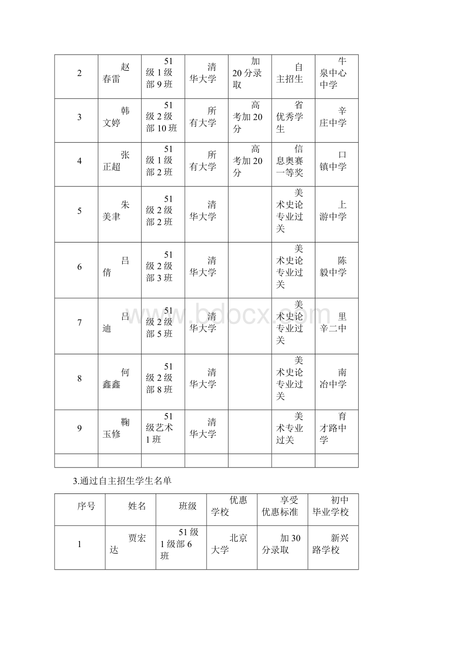 莱芜一中教学成果快报.docx_第2页