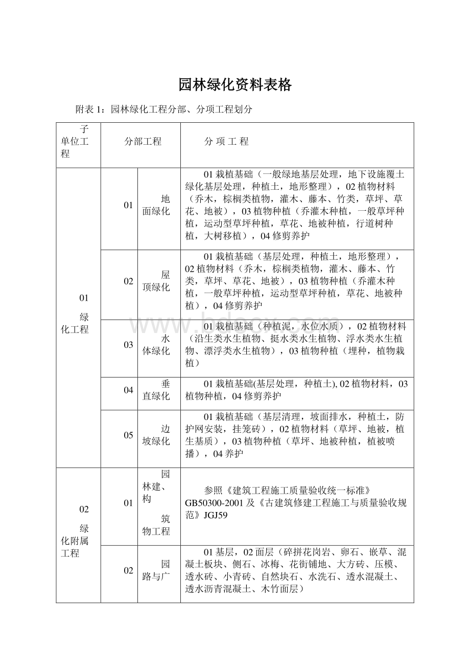 园林绿化资料表格.docx