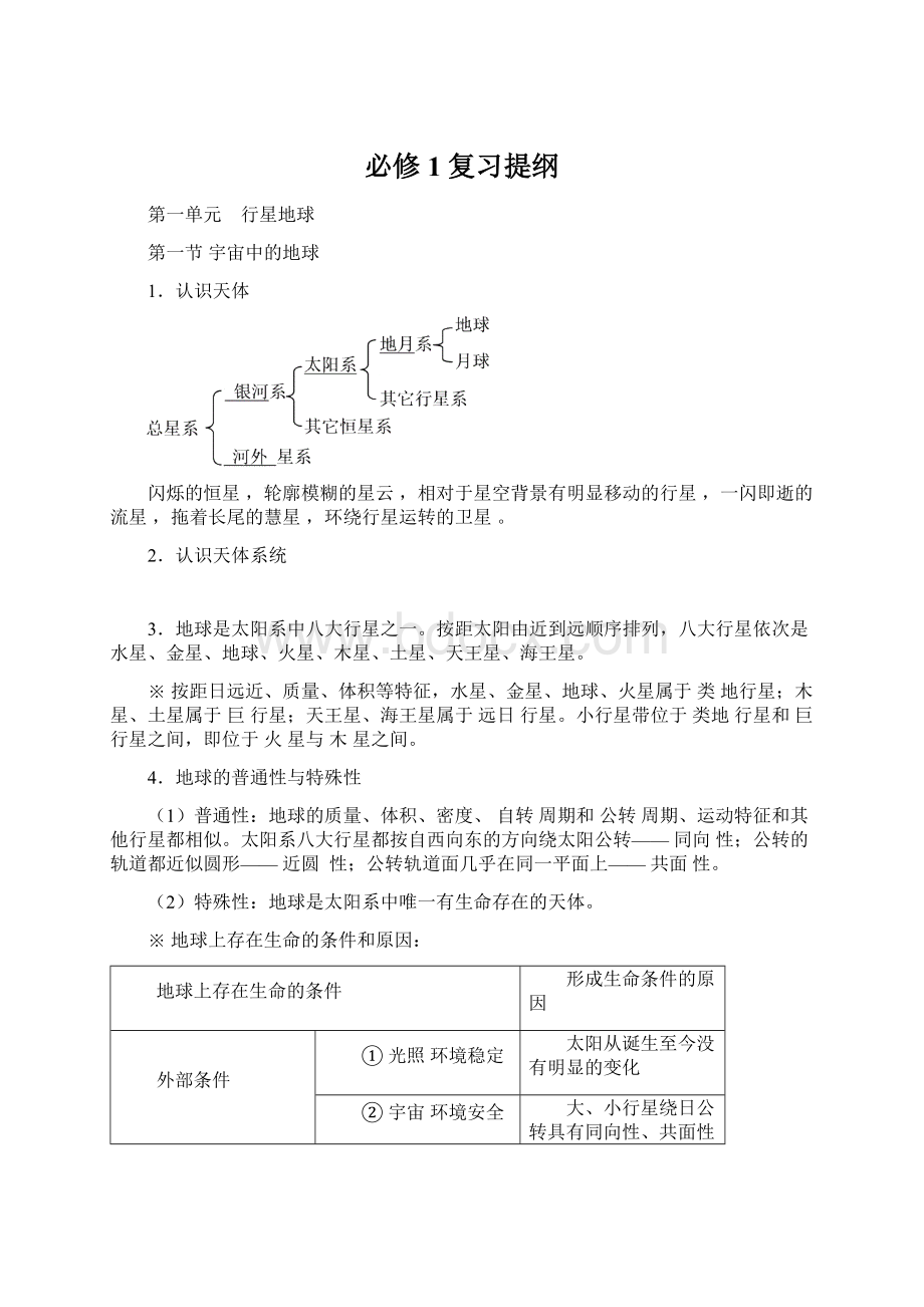 必修1复习提纲Word格式文档下载.docx_第1页