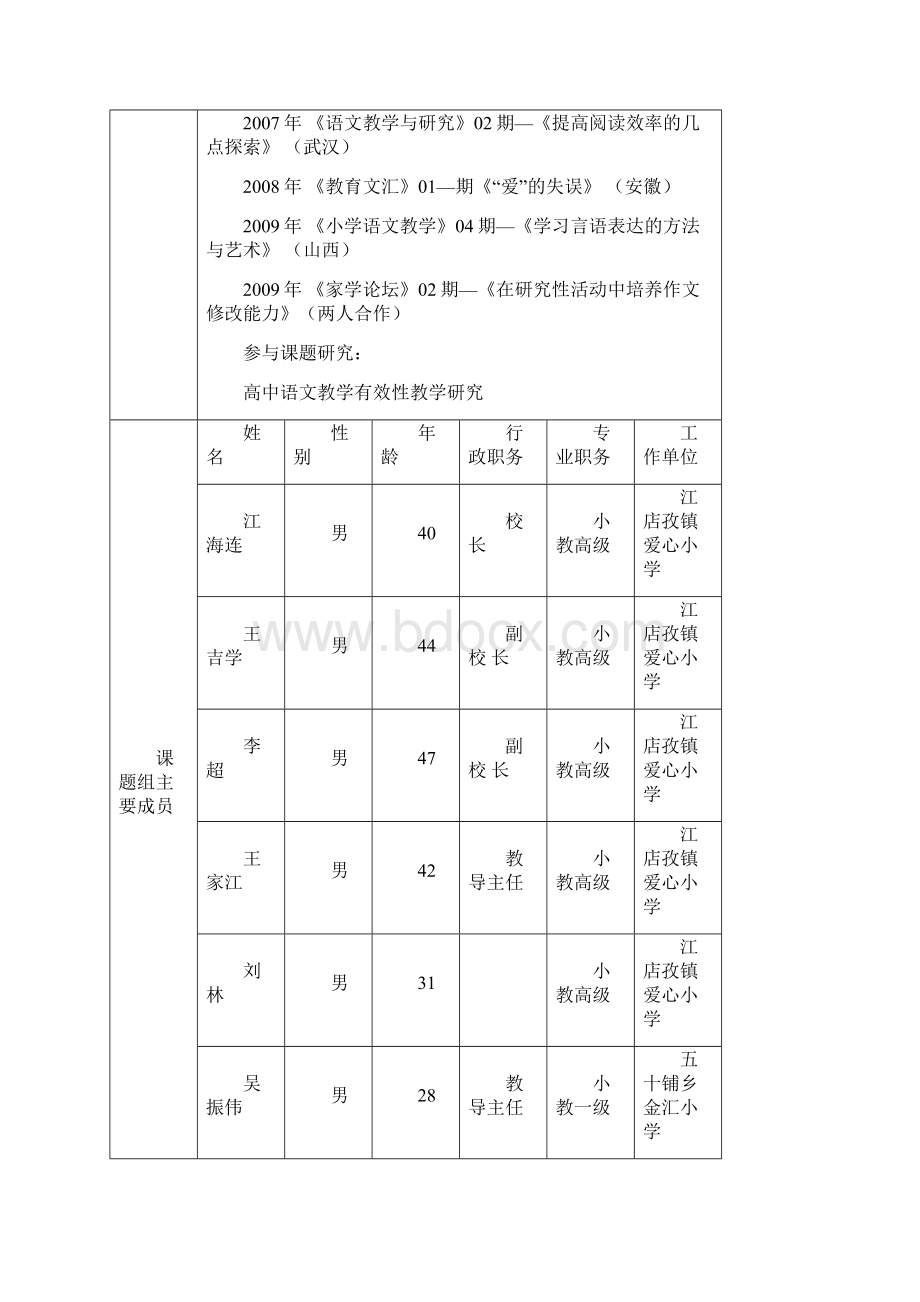 省级课题立项申请书.docx_第2页