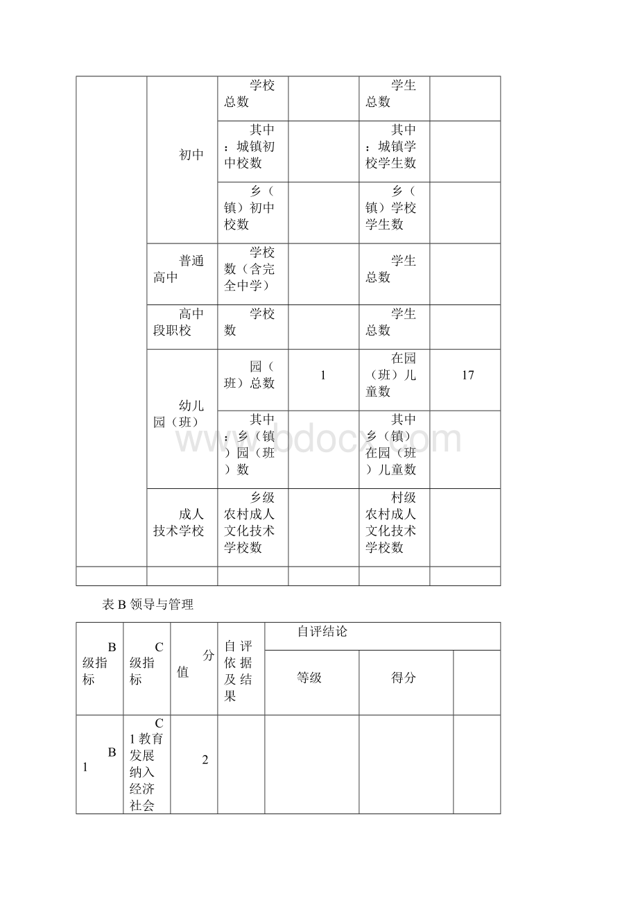 红星小学督导评估自评报告表.docx_第2页