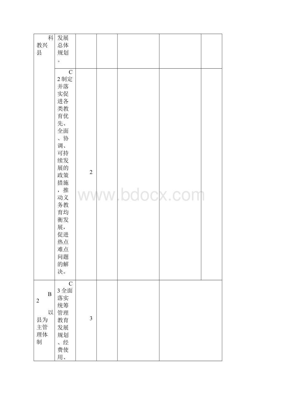 红星小学督导评估自评报告表.docx_第3页