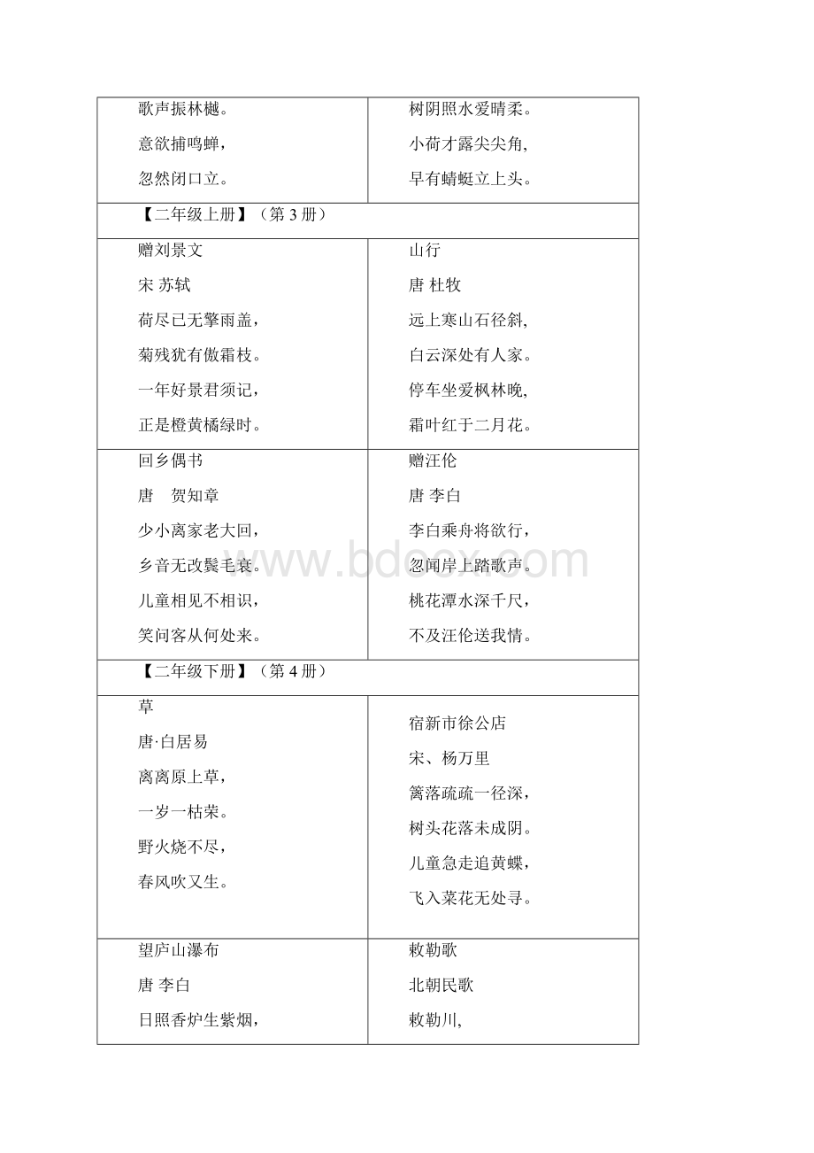 人教版小学语文古诗词全集.docx_第2页