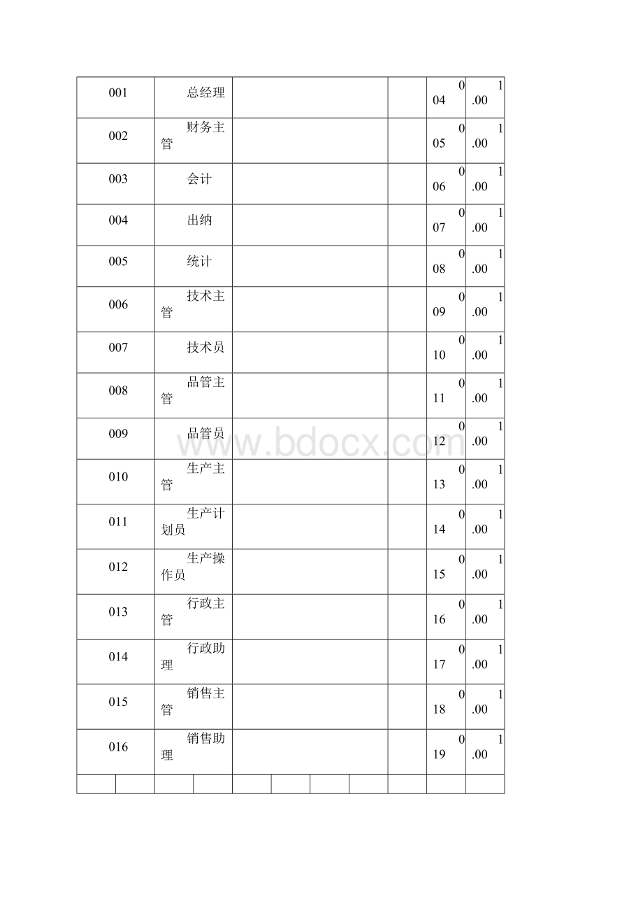 各职能部门岗位职责.docx_第3页