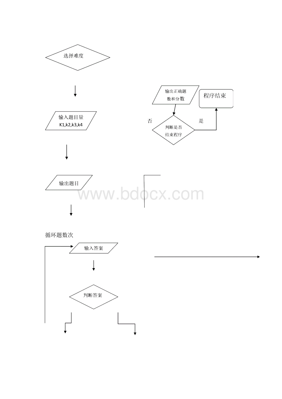 小学生数学测试软件C语言课程设计报告书.docx_第3页