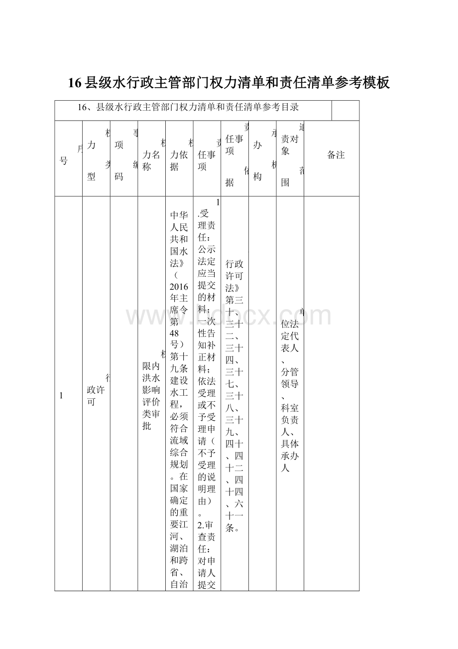 16县级水行政主管部门权力清单和责任清单参考模板Word文件下载.docx