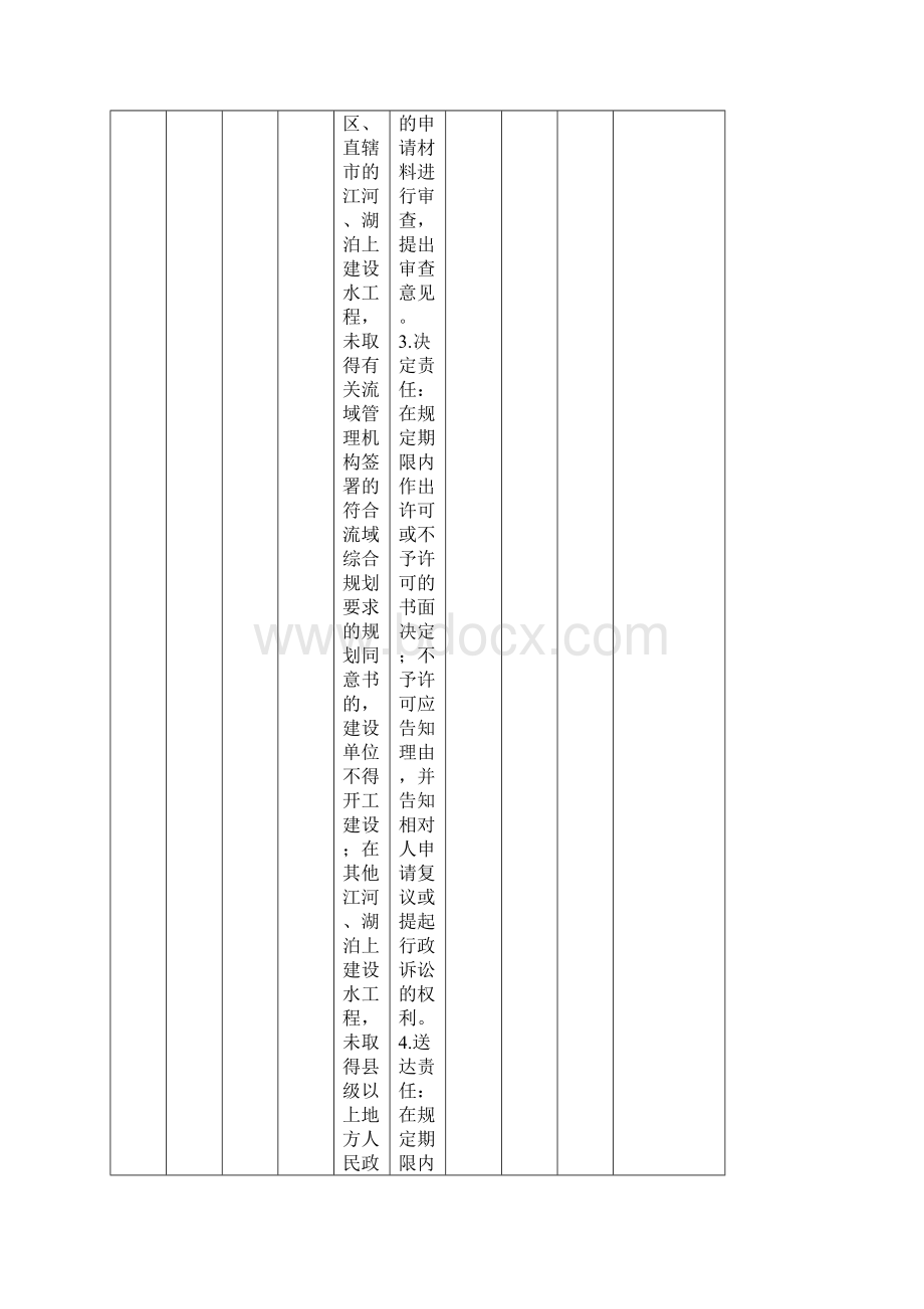 16县级水行政主管部门权力清单和责任清单参考模板.docx_第2页