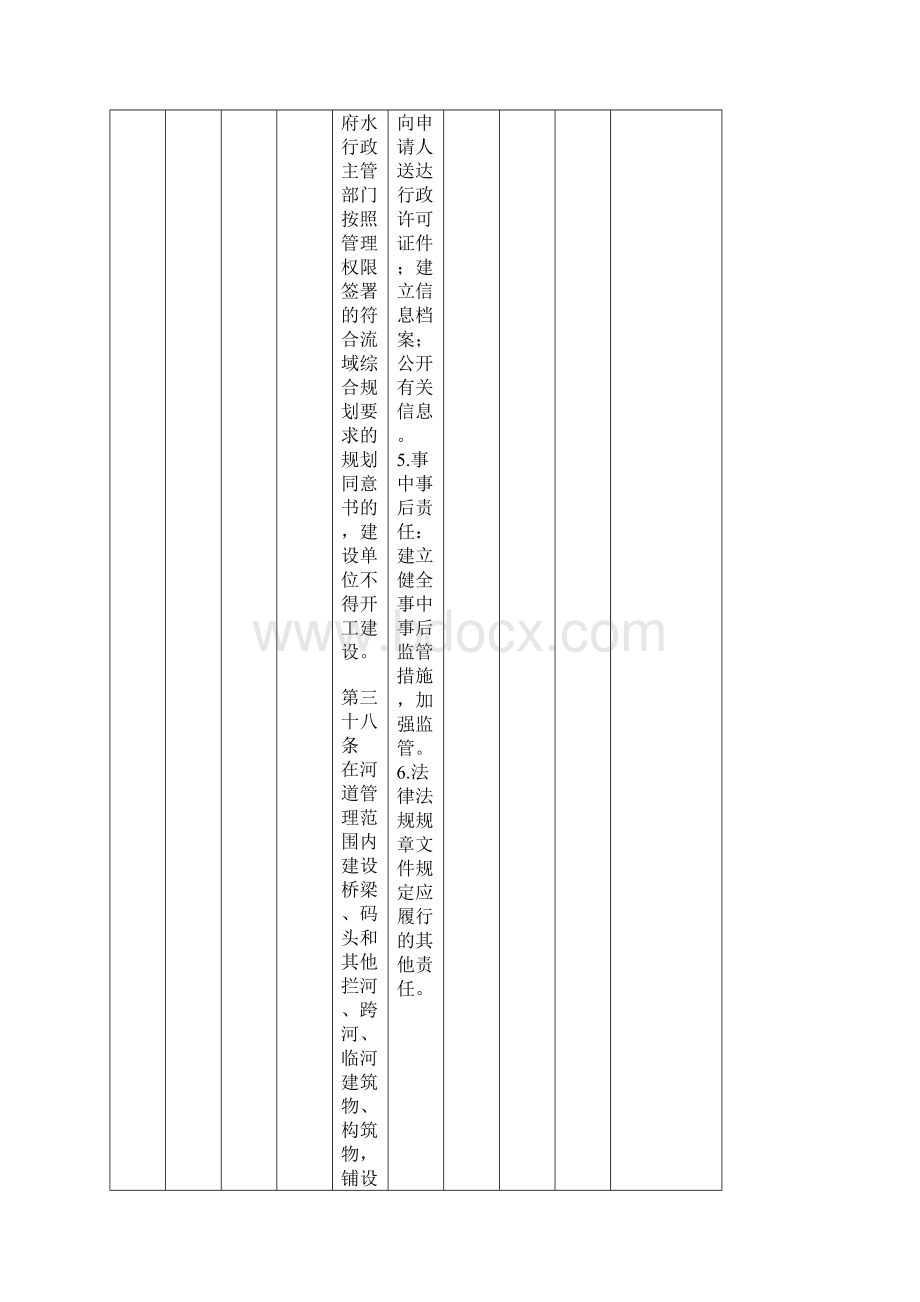 16县级水行政主管部门权力清单和责任清单参考模板.docx_第3页