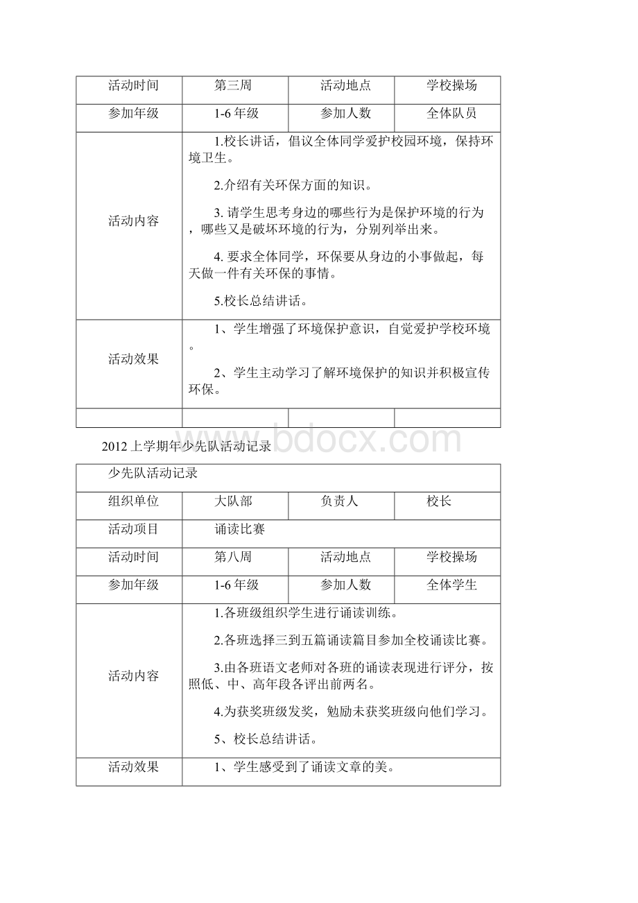 少先队活动记录表1.docx_第3页