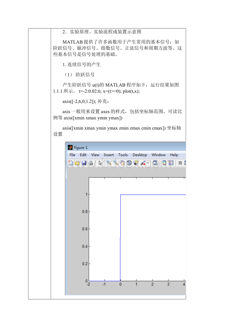 DSP数字信号处理实验报告1.docx_第2页